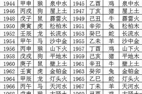 1990生肖五行|1990年属马是什么命，90年出生五行属什么